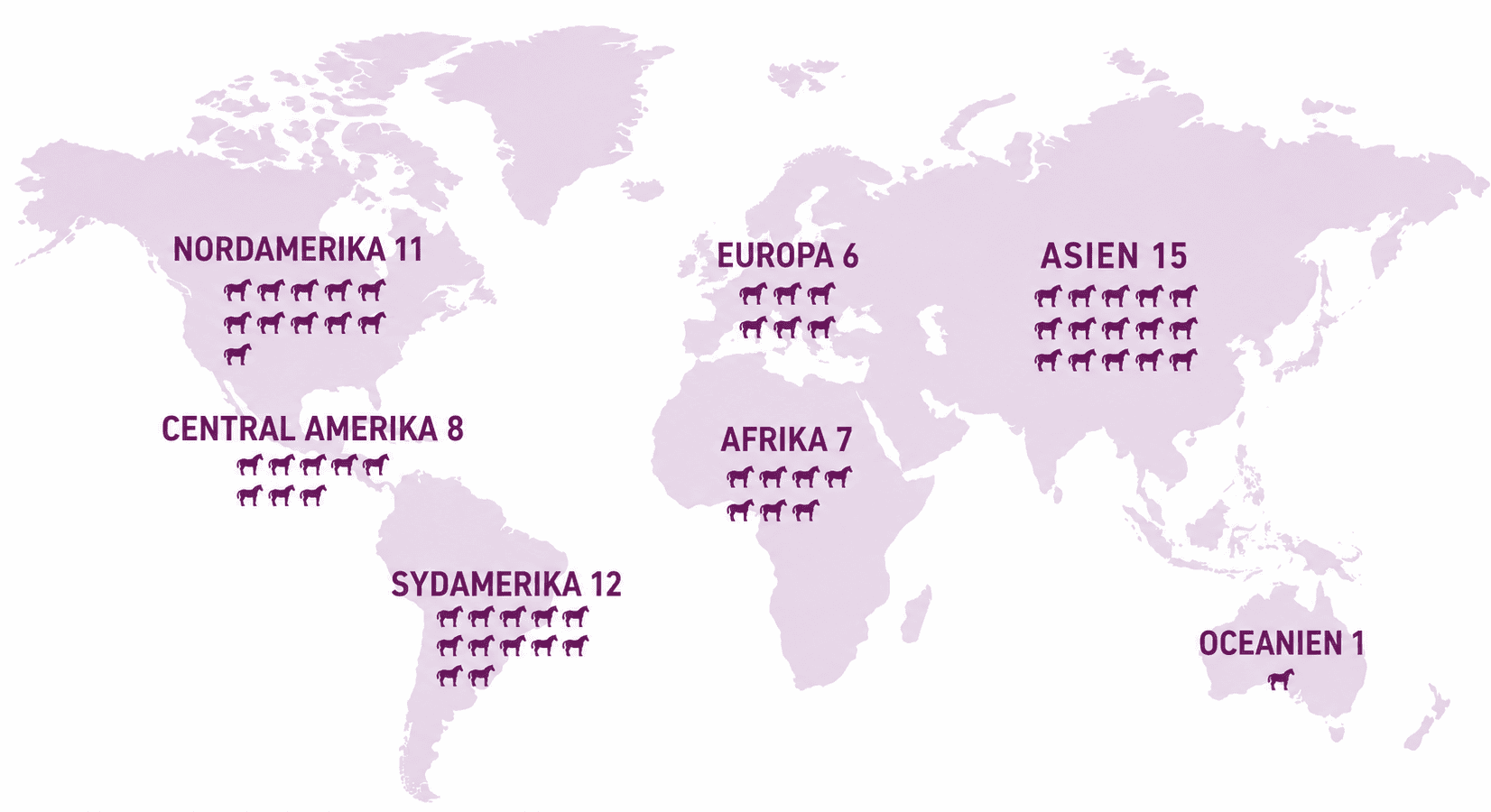 Market map in plum A map of the world showing Intervacc's markets. The image shows the number of horses in the main markets and the rest of the world – stated in millions. North America 11, Central America 8, South America 12, Europe 6, Africa 7, Asia 15, Oceania 1